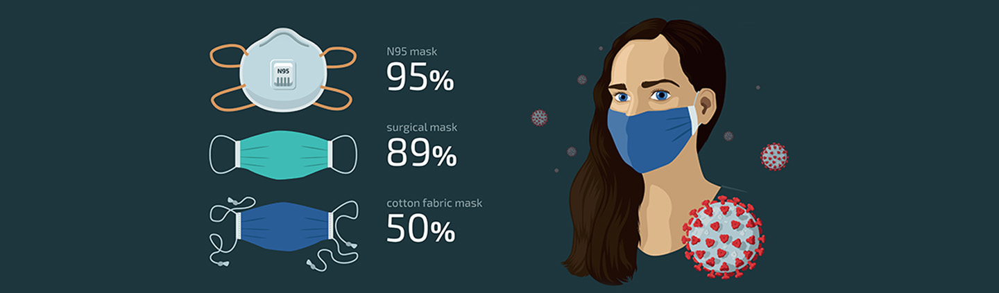 Mask Types Explained: Find the Most Effective Respirator